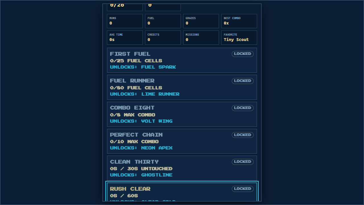 Laser Dodger achievements